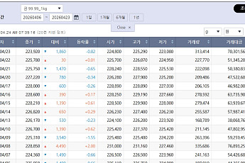 강달러에 눌린 국제 금값…국내 금시세는?