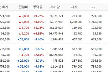 [증시키워드] 반도체 숨 고르자 조선·원전으로…두산에너빌리티·삼성중공업 강세