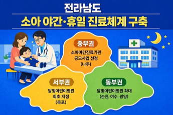 소아 야간·휴일 진료체계...전남도 확대한다