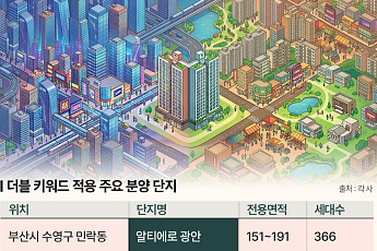 교통·생활 ‘두 마리 토끼’⋯청약·가격 다 잡은 더블 단지