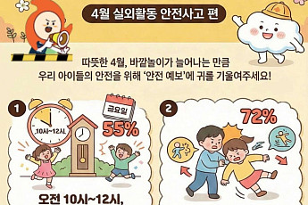 학교 안전사고 언제 가장 많을까⋯금요일·오전 10시 ‘사고 집중’