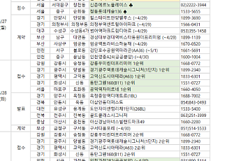 [분양 캘린더] 4월 마지막 주 ﻿‘공덕역자이르네’ 등 3668가구 분양