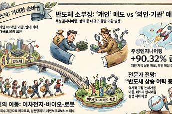 코스닥 25년만에 최고치, 개미가 던진 코스닥 소부장⋯ 외인·기관이 ‘줍줍‘