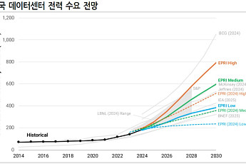 AI 혁명의 숨은 승자 ‘K-엔진’…데이터센터 시장 ‘게임 체인저’ 부상