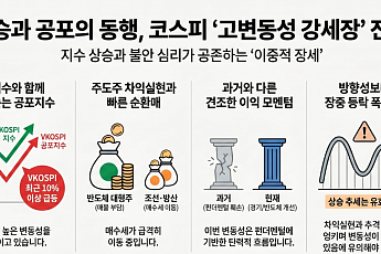 강세장 복귀한 코스피, 공포지수도 다시 상승⋯변동성 커질까