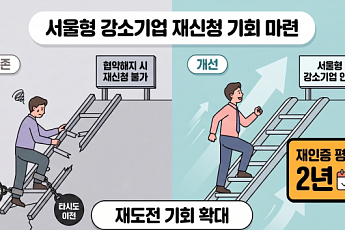 서울시, 불필요 행정 규제 대수술…강소기업 취소기업 2년 뒤 재신청 허용