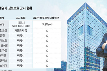 양종희 “고객정보 보호가 신뢰”…KB금융, 업계 첫 정보보호 공시 추진