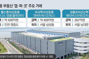 '이지스·마스턴' 지고 '캡스톤·퍼시픽' 뜬다…상업용 부동산 새 판