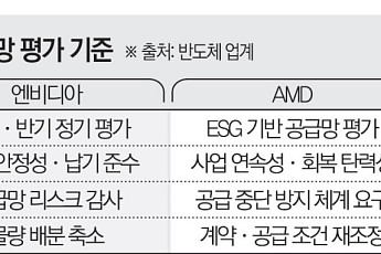 수십조 손실보다 무서운 ‘신뢰 붕괴’ ⋯K-반도체 공급망, 내부적 자해 [치킨게임 성과급 분배]