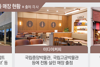 풍경 맛집·박물관에 이국적 분위기까지⋯카페업계 ‘공간 차별화’ 치열