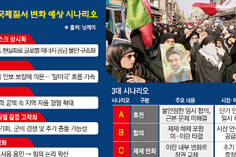 중동전發 국제질서 변화…긴장 상시화ㆍ미국 신뢰 추락 [이란전 2개월째 ②]