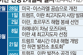 미·이란, 2차 협상 불발…종전 대화 재개 ‘안갯속’ [이란전 2개월째 ①]