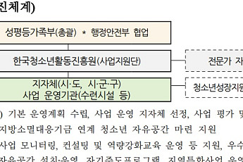 인구감소지역 청소년 지원 2년차…“자유공간·자기주도 활동 본격 확대”