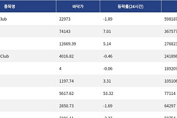 [넥스블록][핫 NFT] Bored Ape Yacht Club, 일 거래량 59만8187달러… 바닥가 2만2973달러