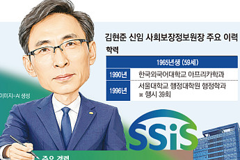 '복지 멤버십 전도사' 김현준 사회보장정보원장 