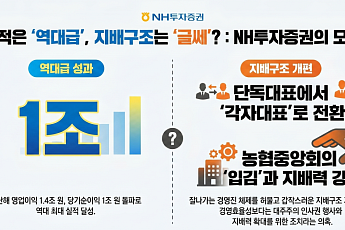 '1조 클럽' 성과 무색 각자 대표 전환… NH투자증권, 결국 '농협표' 인사 가동하나