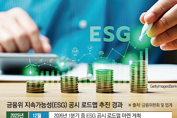 또 밀린 지속가능성 공시 로드맵…투자업계·국회 압박 속 ‘강화안’ 무게