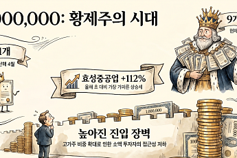 100만원 넘는 ‘황제주’, 일년 새 1개→9개⋯치솟는 주가에 높아진 문턱