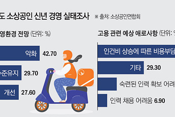 내년도 최저임금 심의 본격화⋯소상공인업계 ‘촉각’