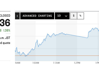 아시아증시, 전반적 상승⋯日닛케이, 사상 첫 6만 선 돌파