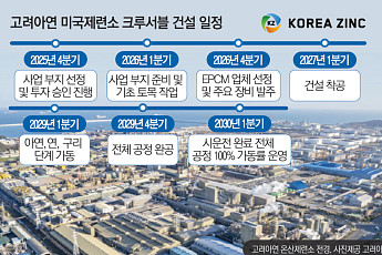 “美연방정부 직접 챙긴다” 고려아연 '크루서블' 프로젝트 일사천리