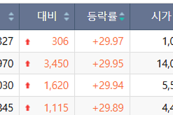 [급등락주 짚어보기] AI 인프라 훈풍에 변압기·반도체주 上…진흥기업ㆍ포스코스틸리온 등