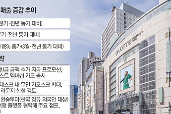 외국인들, K-백화점서 지갑 활짝 열었다...백화점, 고환율 특수 ‘톡톡’