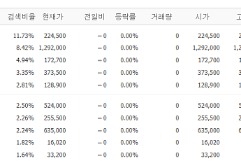 [증시키워드] '22만 전자·130만 하이닉스' 시대 개막... AI 인프라 수혜주로 관심 집중
