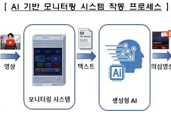 금감원, AI로 불법 핀플루언서 잡는다…“24시간 감시체계 가동”