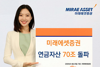 미래에셋증권, 연금자산 70조 돌파…증권사 1위 입지 강화
