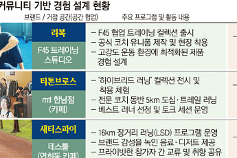 “같은 브랜드 입고 뛰면 더 친해지죠”⋯패션 브랜드, ‘커뮤니티 마케팅’ 후끈