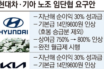 “미래 사업 투자 제동” 현대차·기아 노조 '30% 성과급+α' 요구 [현대차 노사, 혁신의 갈림길]