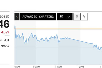 아시아증시, 잇따른 최고치 기록에 숨 고르기…日 닛케이 1%↓
