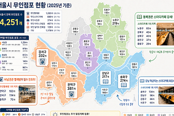 1인가구 따라가는 무인점포...관악·강서 '빨래방', 학군지는 '스터디카페'