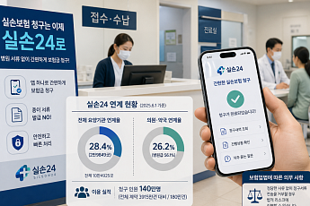 '실손24' 참여율 여전히 20%대⋯ 보험개발원, 확산 사업 총력