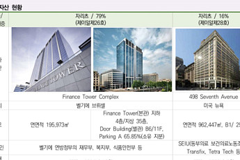 제이알글로벌리츠, 2029년까지 채무 전액 상환 추진…ARS 졸업 총력