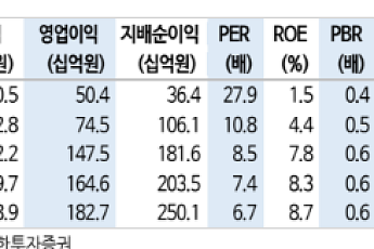 신한투자증권 