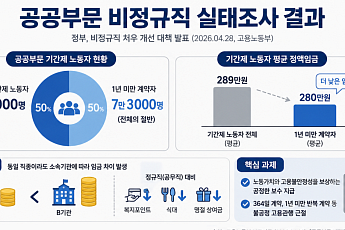 짧게 일할수록 더 받는다? 일자리부터 주세요 [이슈크래커]