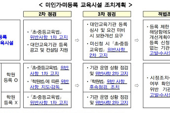 미인가·미등록 교육시설 단속 강화…위법 지속 시 형사조치