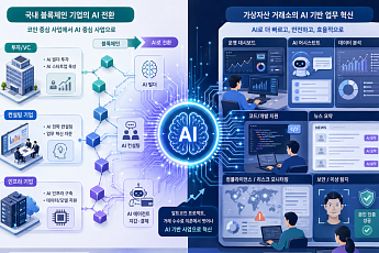 코인 수수료만으론 한계…AI로 체질 바꾸는 가상자산 업계