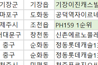 [오늘의 청약 일정] 정동롯데캐슬136 당첨자 발표 등