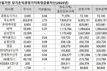 ‘37년 배당’ 동일기연의 역설…본업 시들해도 ‘주식 투자’가 효자