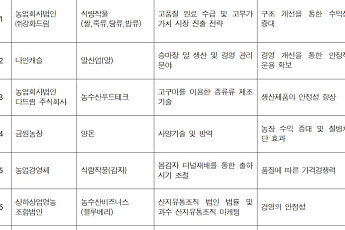 한농대, 졸업생 경영체 12곳 ‘가족회사’로 묶는다