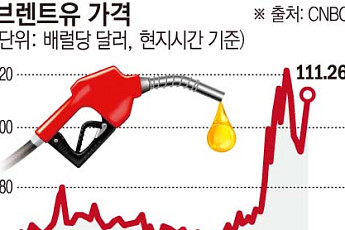 UAE, OPEC 탈퇴하고 ‘독자 증산’⋯유가 변동성은 더 커져 [종합]