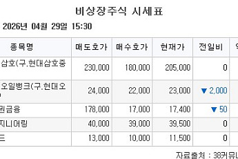 [장외시황] 코스모로보틱스, 2.78% 상승