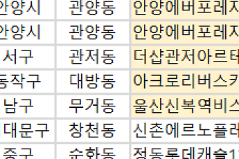 [오늘의 청약 일정] 아크로리버스카이 견본주택 개관 등