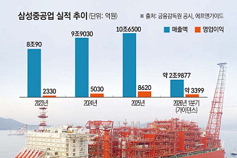 방산·FLNG 다 잡았다…‘최성안호’ 프로젝트 순항 [K-정비 벨트 확장]