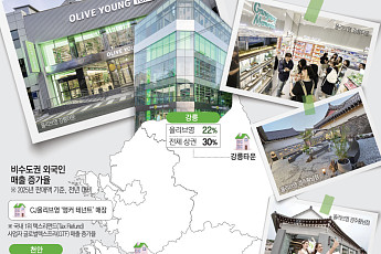 경주에서 청주까지, 타운 매장 찾아 외국인 발길…전국 방방곡곡 ‘낙수효과’[관광·상권 흔든 K뷰티 파워(下)]