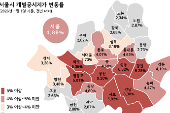 서울 개별공시지가 4.9% 상승⋯용산·성동·강남순 오름폭 커