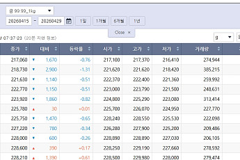 최저 수준 국제 금값…국내 금시세는?